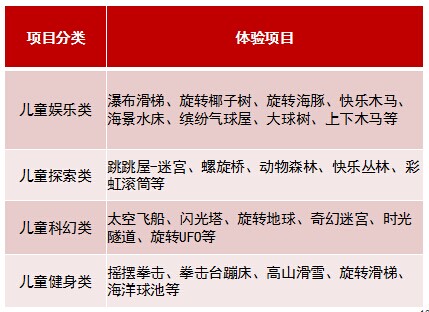 商業(yè)地產(chǎn)策劃公司