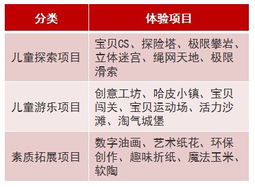 商業(yè)地產(chǎn)策劃公司