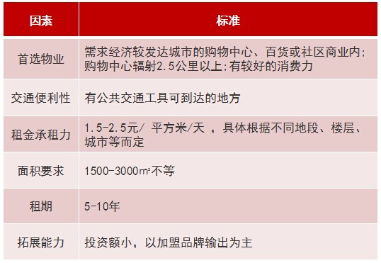 商業(yè)地產(chǎn)策劃公司