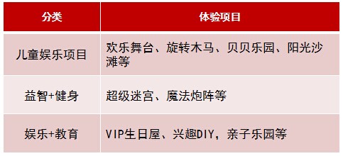 商業(yè)地產(chǎn)策劃公司
