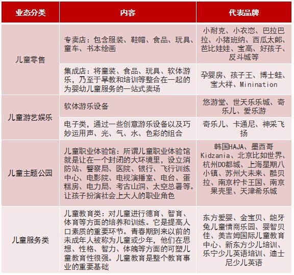 商業(yè)地產(chǎn)策劃公司