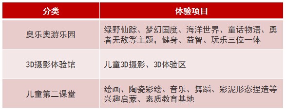 商業(yè)地產(chǎn)策劃公司