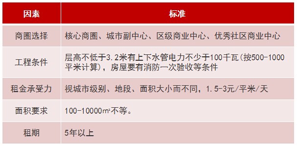 商業(yè)地產(chǎn)策劃公司