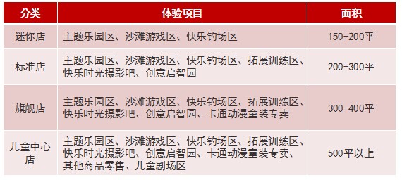 商業(yè)地產(chǎn)策劃公司