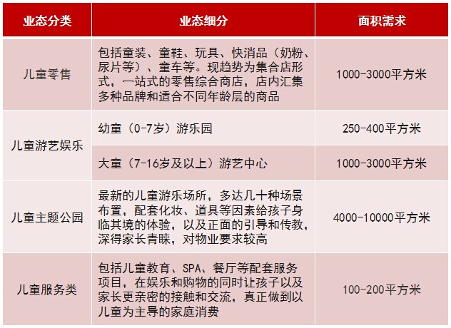 商業(yè)地產(chǎn)策劃公司