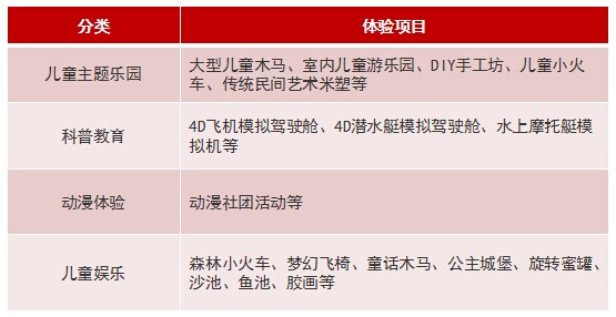 商業(yè)地產(chǎn)策劃公司