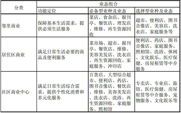商業地產策劃公司