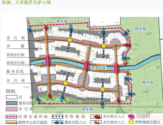 商業地產策劃公司