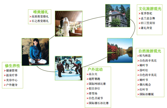 商業地產策劃公司