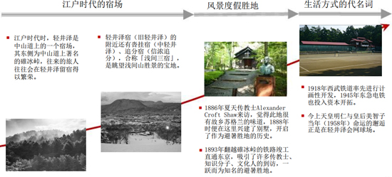 商業地產策劃公司