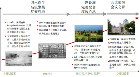 商業地產策劃公司