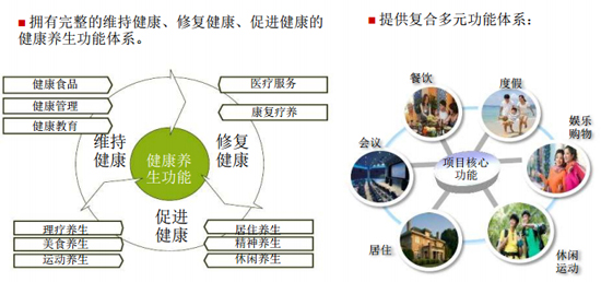 商業地產策劃公司