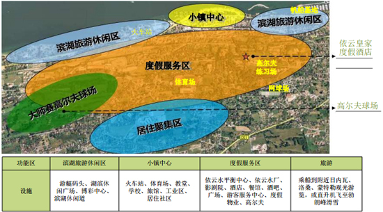商業地產策劃公司