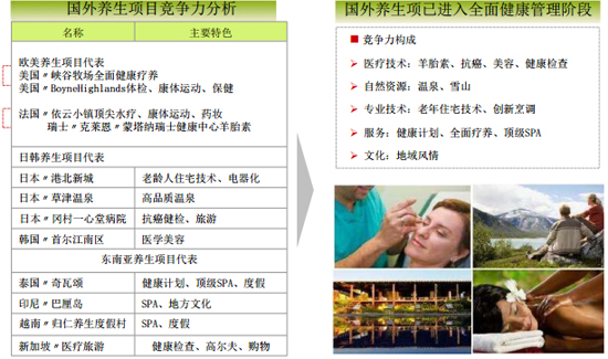 商業地產策劃公司