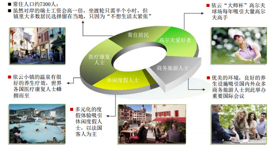 商業地產策劃公司