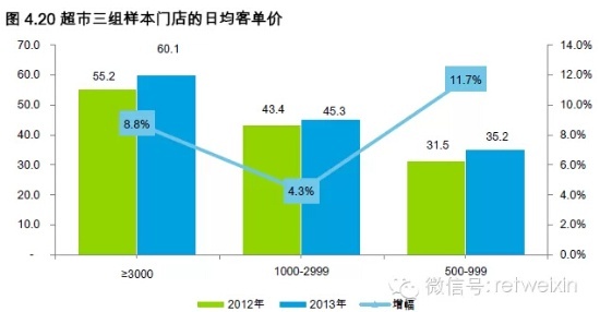 商業地產策劃公司