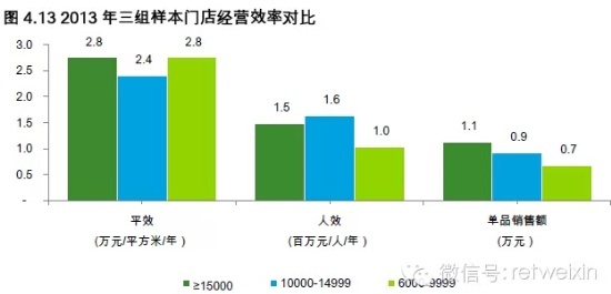 商業地產策劃公司