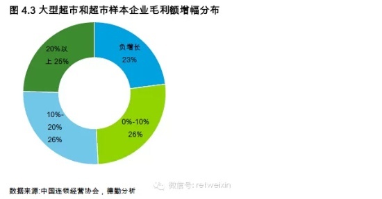 商業地產策劃公司