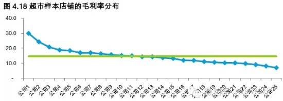 商業地產策劃公司