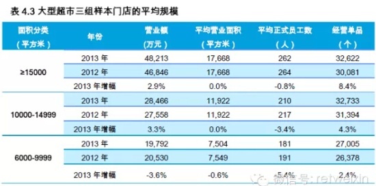 商業地產策劃公司