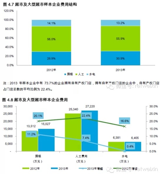 商業地產策劃公司