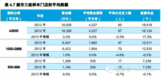 商業地產策劃公司