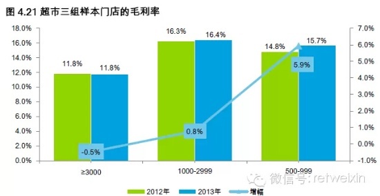 商業地產策劃公司
