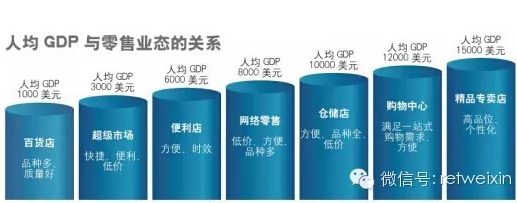 商業地產策劃公司