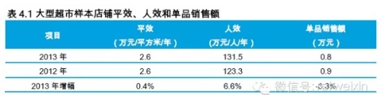 商業地產策劃公司