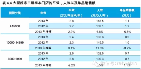 商業地產策劃公司