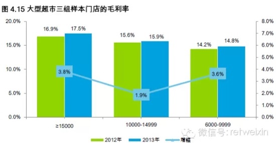 商業地產策劃公司
