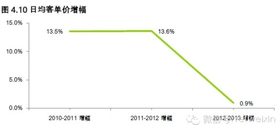 商業地產策劃公司