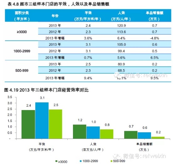 商業地產策劃公司