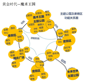 商業地產策劃公司