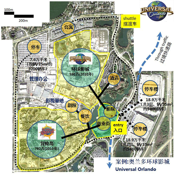 商業地產策劃公司