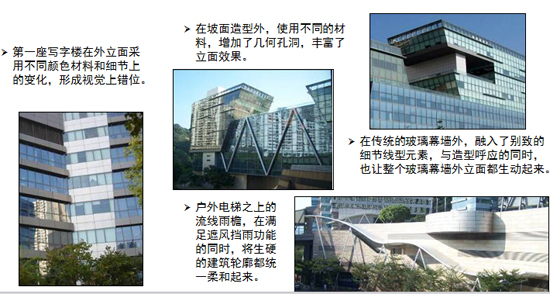 商業地產策劃公司