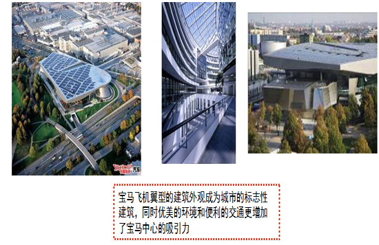 商業地產策劃公司