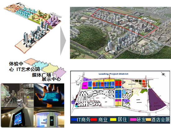 商業地產策劃公司