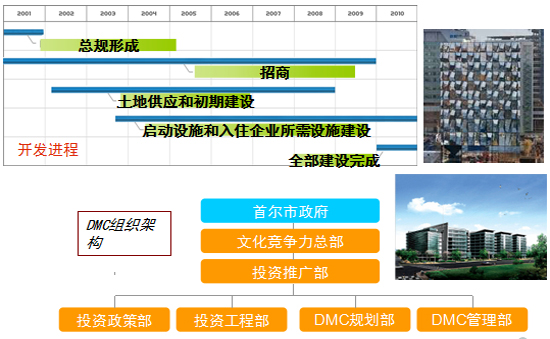 商業地產策劃公司