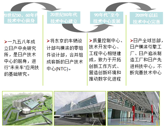 商業地產策劃公司