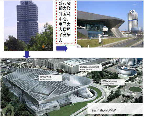 商業地產策劃公司