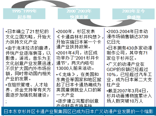 商業地產策劃公司