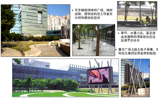 商業地產策劃公司