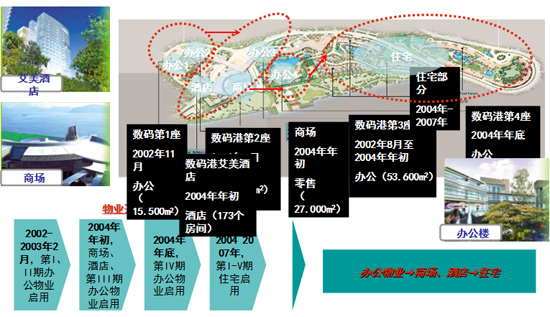 商業地產策劃公司