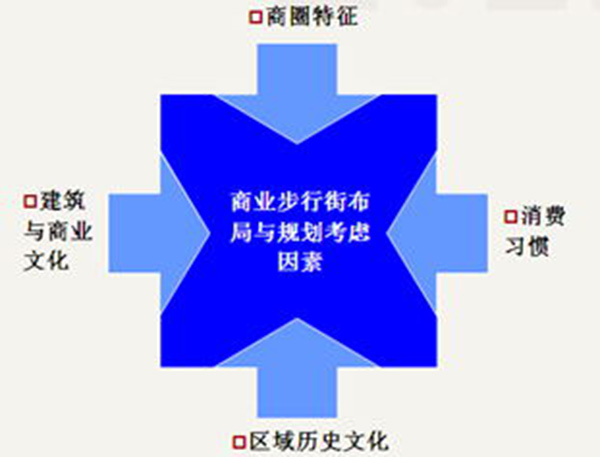 商業(yè)地產(chǎn)策劃公司