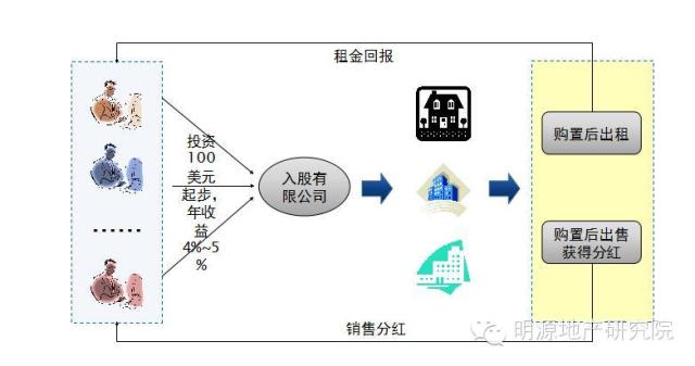 商業地產策劃公司