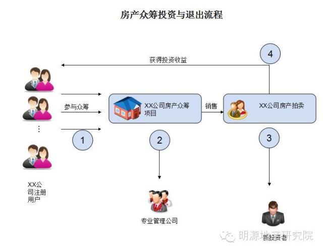 商業地產策劃公司