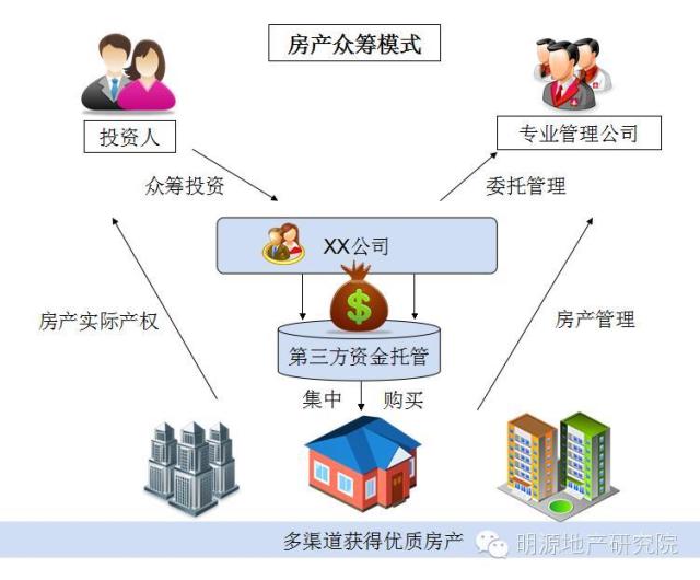 商業地產策劃公司