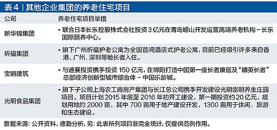 商業地產策劃公司