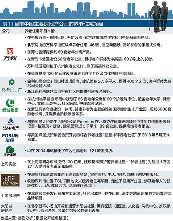 商業地產策劃公司